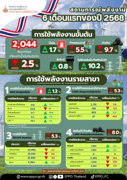 สำนักงานนโยบายและแผนพลังงาน