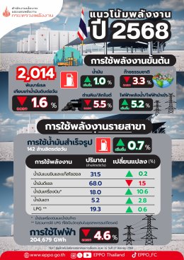 สำนักงานนโยบายและแผนพลังงาน
