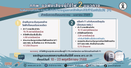 สำนักงานคณะกรรมการกำกับกิจการพลังงาน