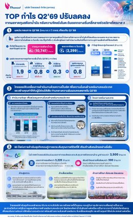 บริษัท ไทยออยล์ จำกัด (มหาชน)