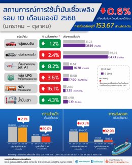 กรมธุรกิจพลังงาน