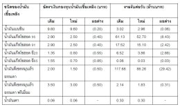 สำนักงานกองทุนน้ำมันเชื้อเพลิง