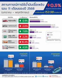 กรมธุรกิจพลังงาน