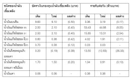 สำนักงานกองทุนน้ำมันเชื้อเพลิง