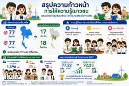 สำนักงานคณะกรรมการกำกับกิจการพลังงาน