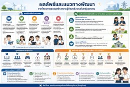 สำนักงานคณะกรรมการกำกับกิจการพลังงาน