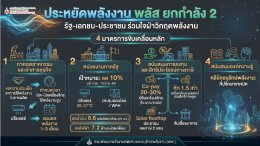 กระทรวงพลังงาน