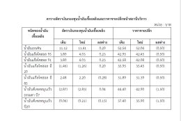 สำนักงานกองทุนน้ำมันเชื้อเพลิง
