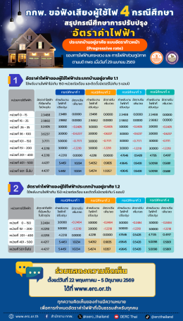 สำนักงานคณะกรรมการกำกับกิจการพลังงาน