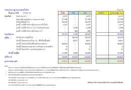 สำนักงานกองทุนน้ำมันเชื้อเพลิง