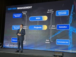 วินด์ เอนเนอร์ยี่ โฮลดิ้ง จำกัด