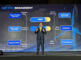 วินด์ เอนเนอร์ยี่ โฮลดิ้ง จำกัด