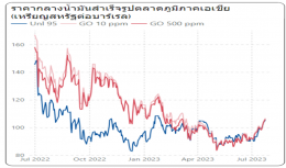 สำนักงานนโยบายและแผนพลังงาน