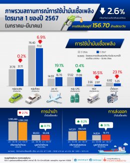 กรมธุรกิจพลังงาน