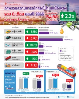 กรมธุรกิจพลังงาน