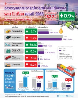 กรมธุรกิจพลังงาน