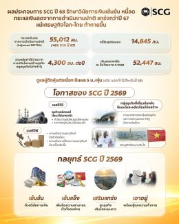 บริษัท ปูนซิเมนต์ไทย จำกัด (มหาชน)