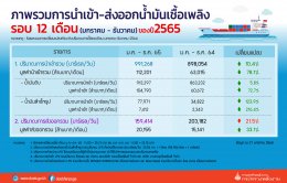 กรมธุรกิจพลังงาน