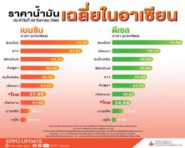 กระทรวงพลังงาน