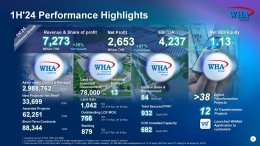 ดับบลิวเอชเอ คอร์ปอเรชั่น จำกัด (มหาชน)