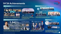 ดับบลิวเอชเอ คอร์ปอเรชั่น จำกัด (มหาชน)