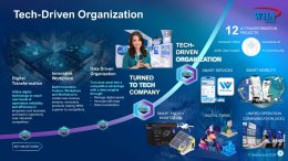 ดับบลิวเอชเอ คอร์ปอเรชั่น จำกัด (มหาชน)