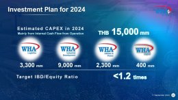 ดับบลิวเอชเอ คอร์ปอเรชั่น จำกัด (มหาชน)