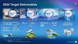 ดับบลิวเอชเอ คอร์ปอเรชั่น จำกัด (มหาชน)