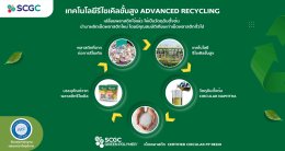 บริษัท เอสซีจี เคมิคอลส์ จำกัด (มหาชน)