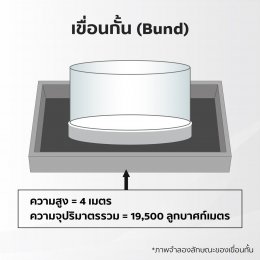 เอสซีจี เคมิคอลส์ จำกัด (มหาชน)