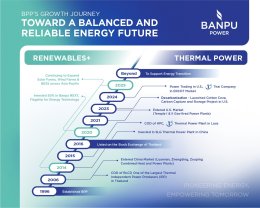 บริษัท บ้านปู เพาเวอร์ จำกัด (มหาชน)