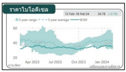 สำนักงานนโยบายและแผนพลังงาน