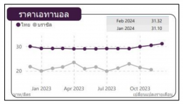 สำนักงานนโยบายและแผนพลังงาน