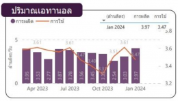 สำนักงานนโยบายและแผนพลังงาน