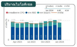สำนักงานนโยบายและแผนพลังงาน
