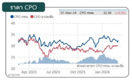 สำนักงานนโยบายและแผนพลังงาน