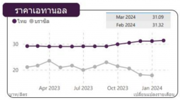 สำนักงานนโยบายและแผนพลังงาน