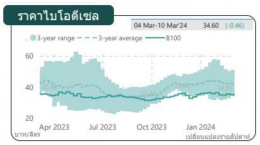 สำนักงานนโยบายและแผนพลังงาน