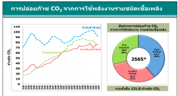 สำนักงานนโยบายและแผนพลังงาน