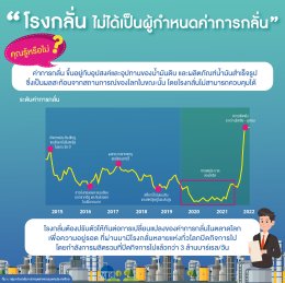 สภาอุตสาหกรรมแห่งประเทศไทย