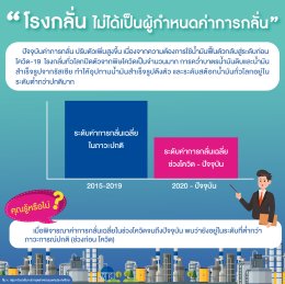 สภาอุตสาหกรรมแห่งประเทศไทย