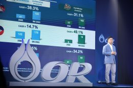 ปตท. น้ำมันและการค้าปลีก จำกัด (มหาชน)