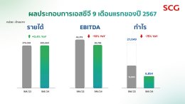 ปูนซิเมนต์ไทย จำกัด (มหาชน)