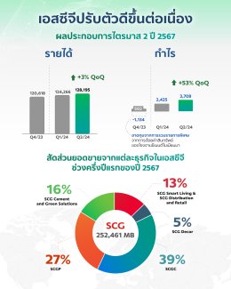 ปูนซิเมนต์ไทย จำกัด (มหาชน)