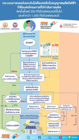 สำนักงานคณะกรรมการกำกับกิจการพลังงาน