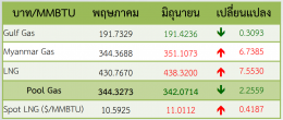 สำนักงานนโยบายและแผนพลังงาน