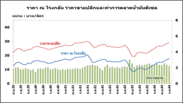 สำนักงานนโยบายและแผนพลังงาน