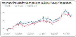 สำนักงานนโยบายและแผนพลังงาน