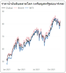 สำนักงานนโยบายและแผนพลังงาน