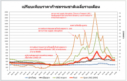 สำนักงานนโยบายและแผนพลังงาน